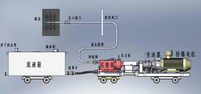 插逼污低频高压脉动注水防治煤与瓦斯突出技术